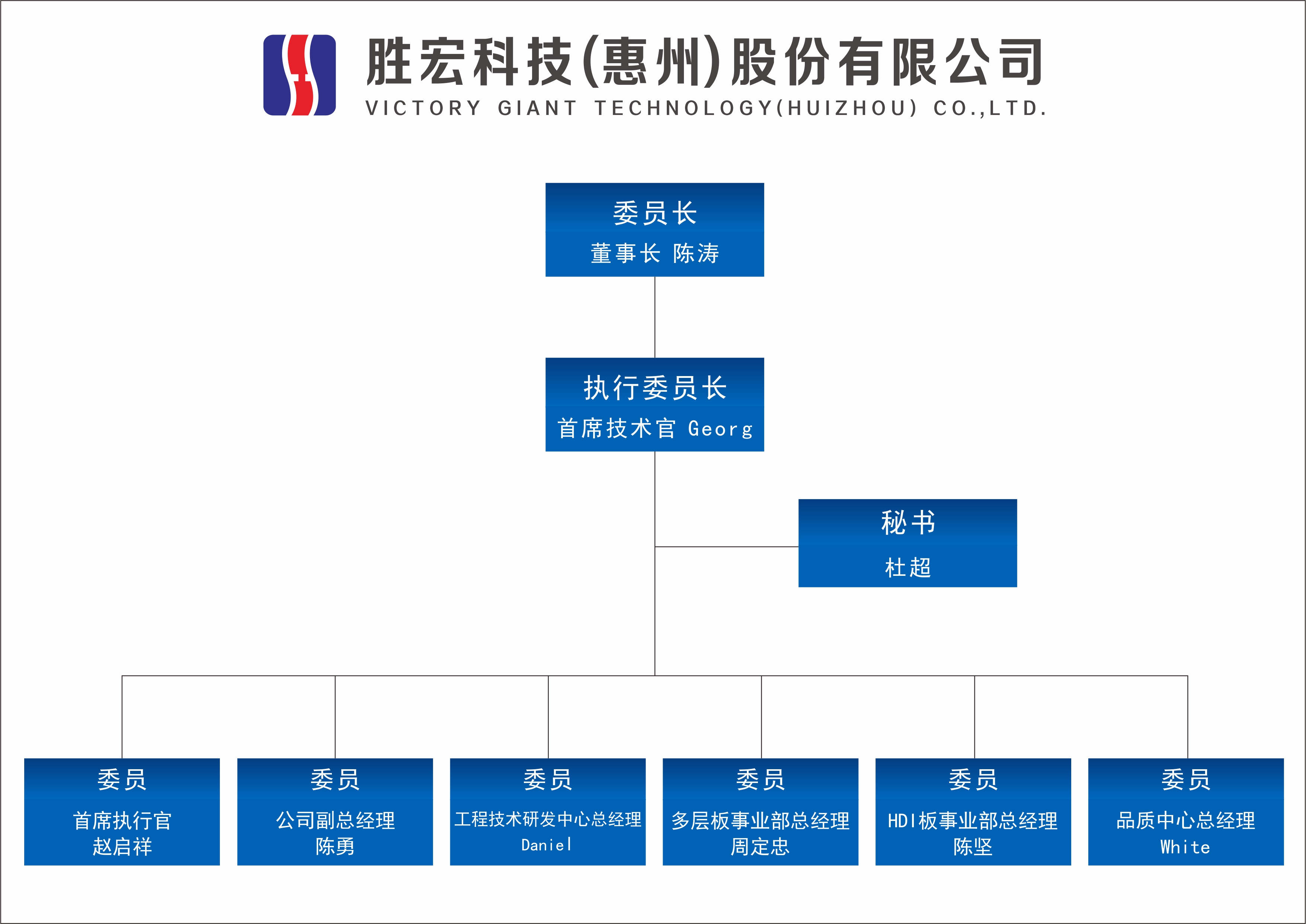 星空电竞科技技术委员会正式成立